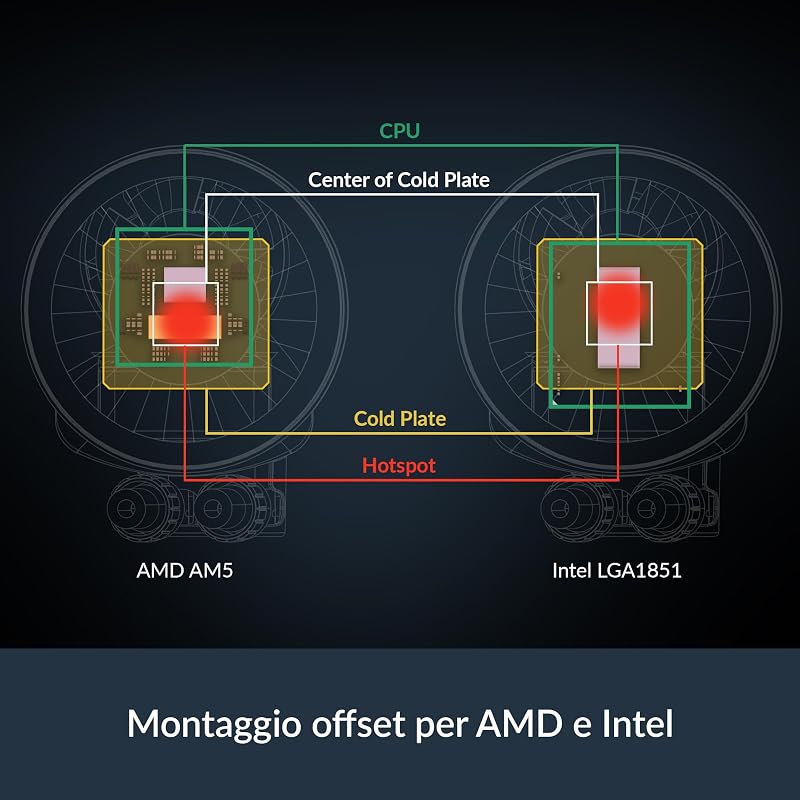 Liquid Freezer III Pro 360 A-RGB (white) - Dissipatore AIO CPU, 3 x 120 mm Raffreddamento a Liquido, Radiatore 38 mm, Pompa PWM, Ventola VRM, AM5/AM4, Intel LGA1851/1700 Telaio di Contatto -