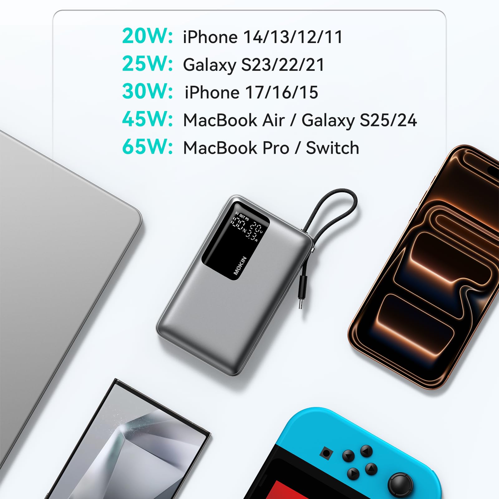 Power Bank, 65W 20000mAh Powerbank Schnellladefunktion USB C PD3.0 & QC4.0 Tragbarer Externer HandyAkkus mit LED Display, Kompatibel mit iPhone 17 16 15 14 Samsung Galaxy S25 S24 für Reisen, Camping 6