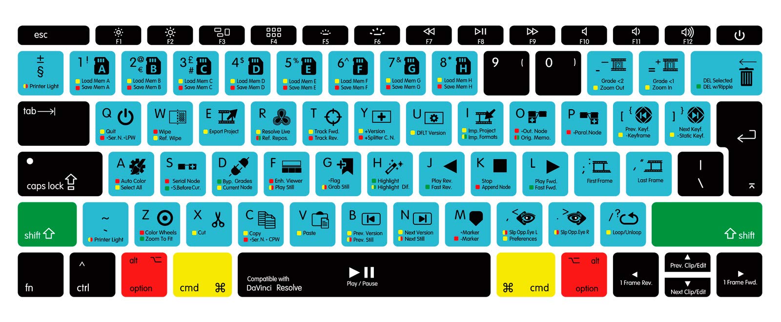 MMDW DaVinci Resolve Shortcut Hotkeys Silicone Keyboard Cover Compatible with MacBook Pro 13 Inch 2017 & 2016 Release A1708 No Touch Bar & for MacBook 12 Inch A1534 Protective Skin (EU Layout)