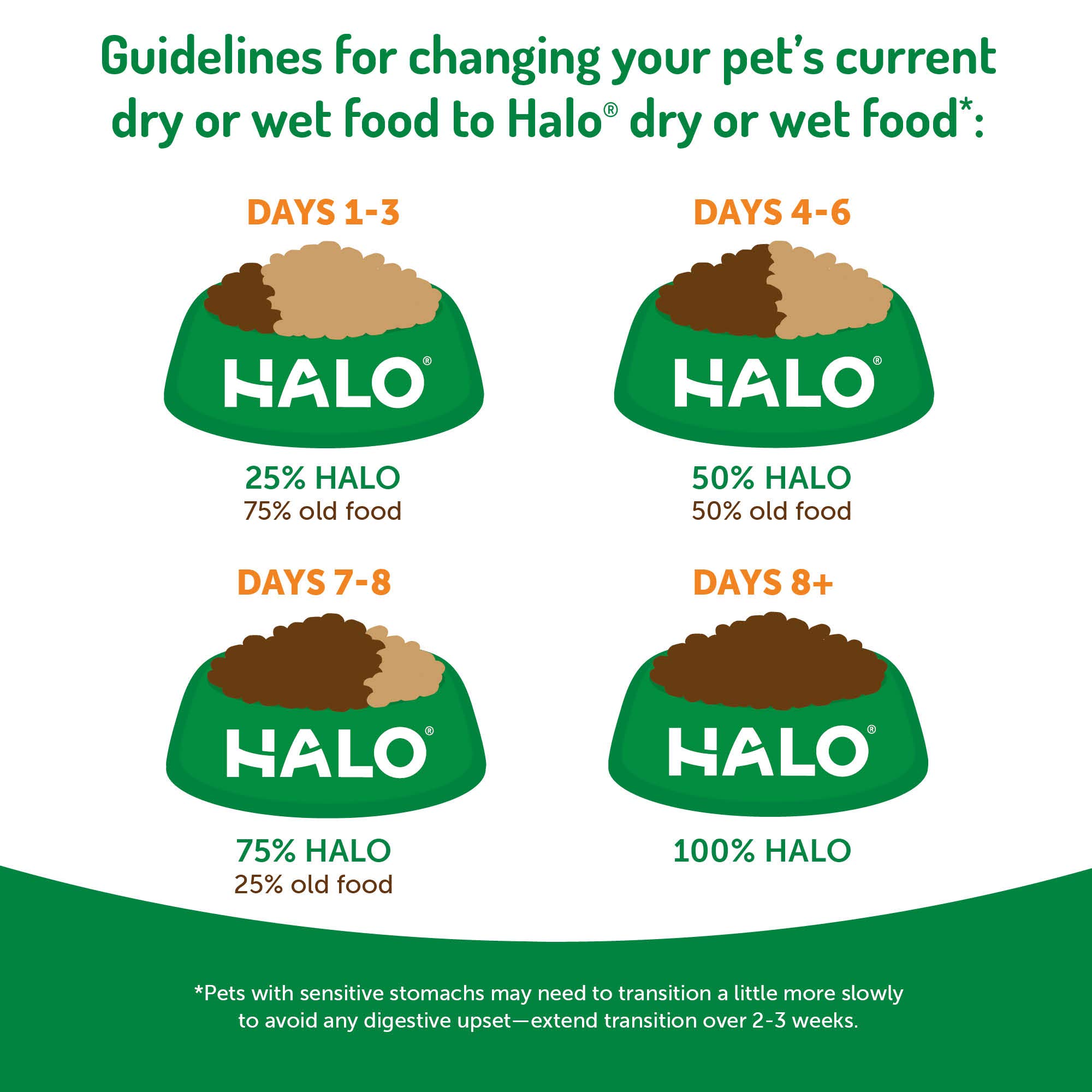 Halo Vegan Dry Dog Food, Garden Of Vegan Recipe, 4Pound Bag Buy