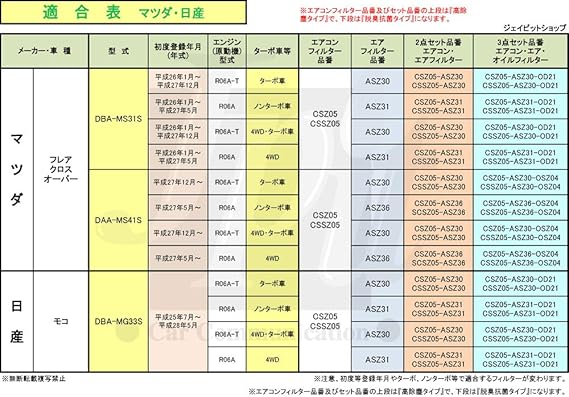 Amazon G Parts エアフィルター エアクリーナー スズキ マツダ 日産 Mrワゴン ハスラー モコ フレアクロスオーバー ノンターボ車用 Dba Mf33s Dba Mr31s Dba Mg33s Dba Ms31s 画像適合表確認要 Asz31 純正フィルターメーカー オリジナルブランド エアコン