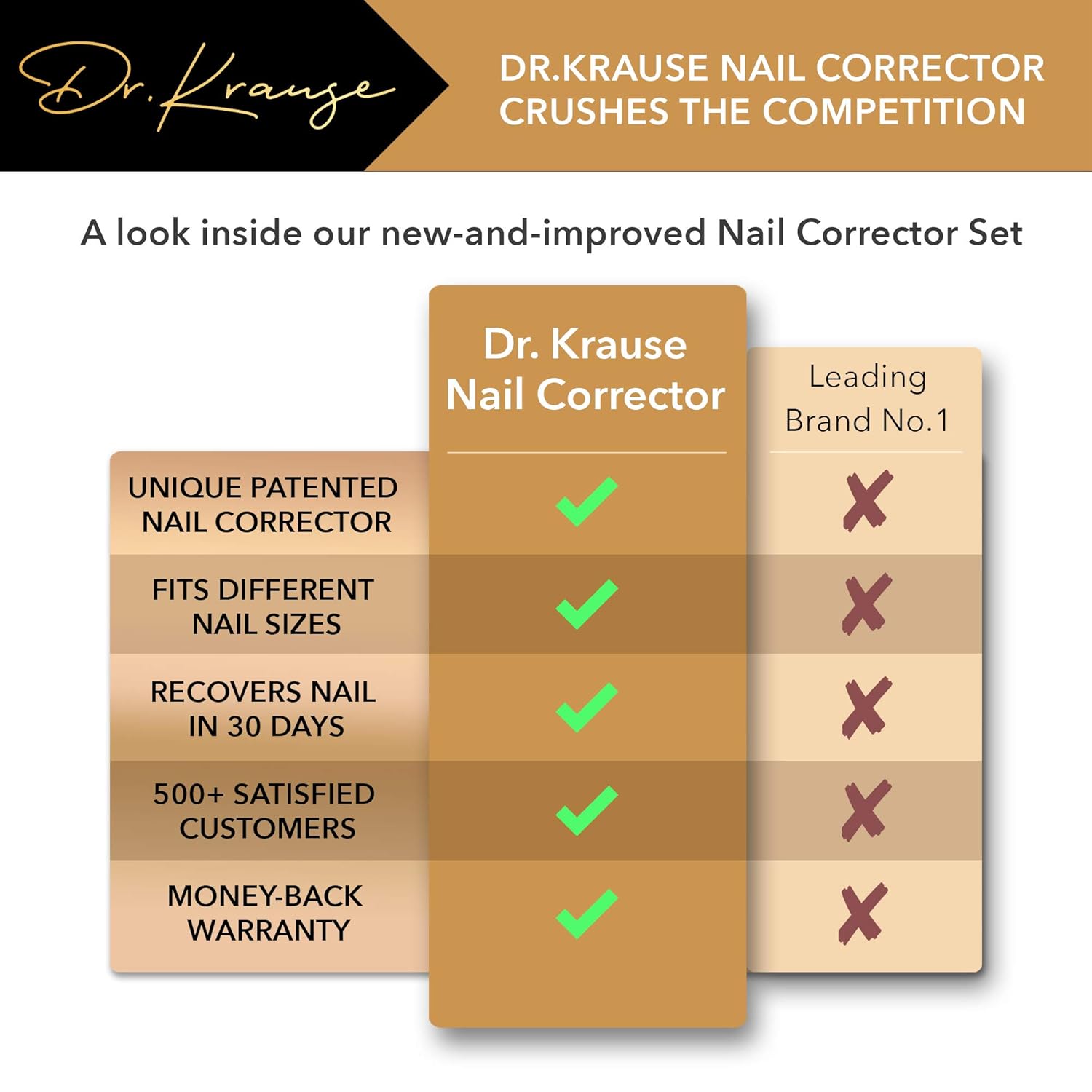 Dr. Krause Ingrown Toenail Treatment Kit 20Pcs/set - Stainless Steel Pedicure Tools for Nail Correction, Softening and Easy Trimming - Nail Corrector, Tweezers, 6x Headers, 12x Nail Retainers: Beauty
