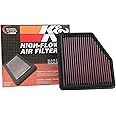 K&N Engine Air Filter: Reusable, Clean Every 75,000 Miles, Washable, Premium, Replacement Car Air Filter: Compatible with 2019-2020 NISSAN Altima, 33-5094
