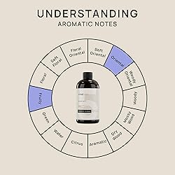 VINEVIDA [16 Fl Oz] Banana Fragrance Oil for Cold