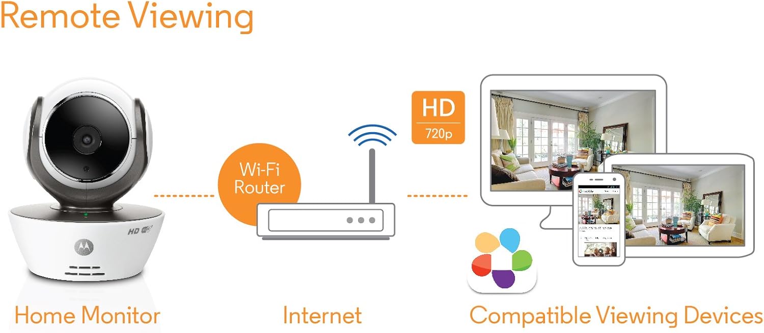 motorola 85 connect camera