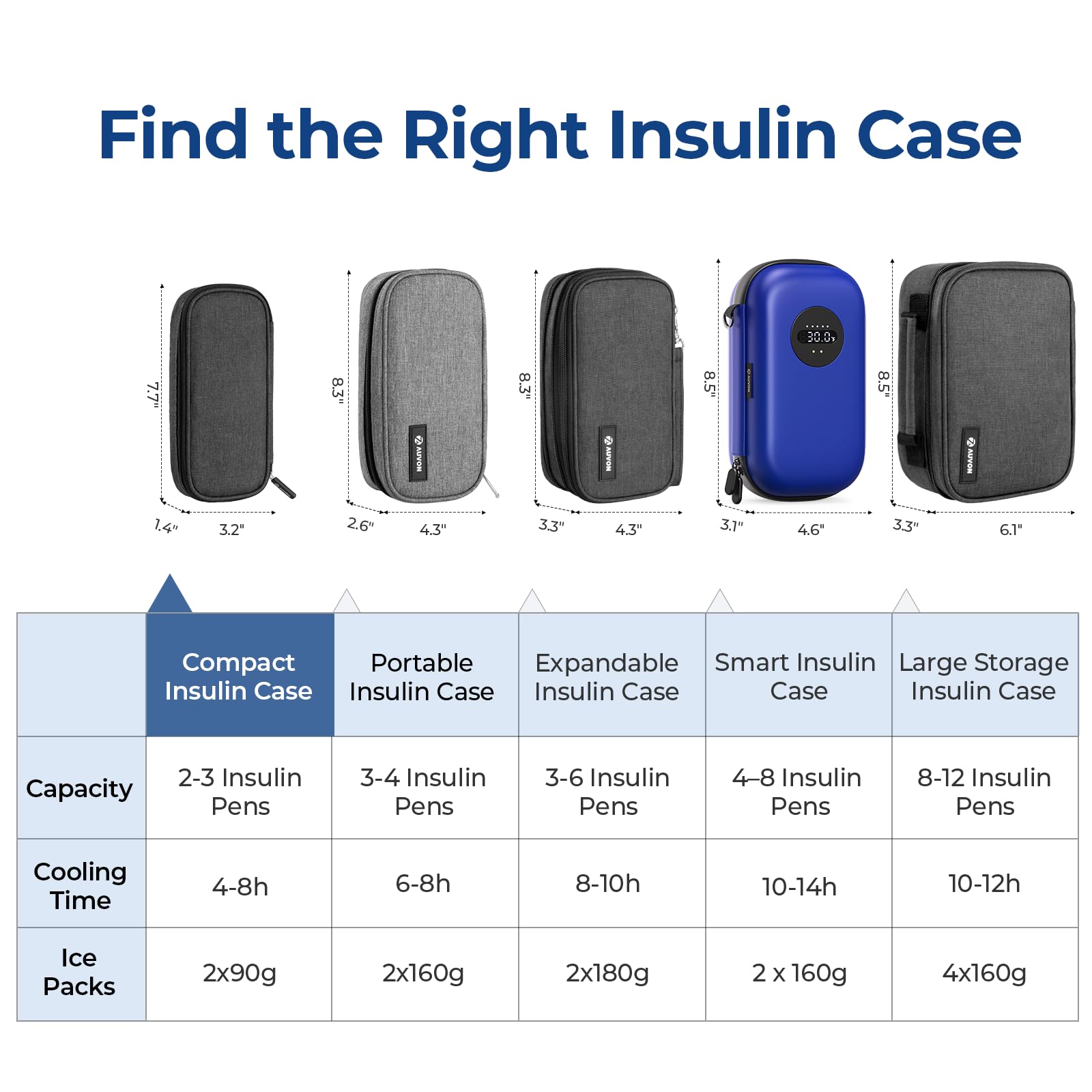 AUVON Insulin Cooler Travel Case with 2 x 90g TSA Approved Ice Packs, Diabetic Medication Insulated Cooling Bag for Insulin Pens and Diabetic Supplies Storage, Compact for Daily Life and Trips