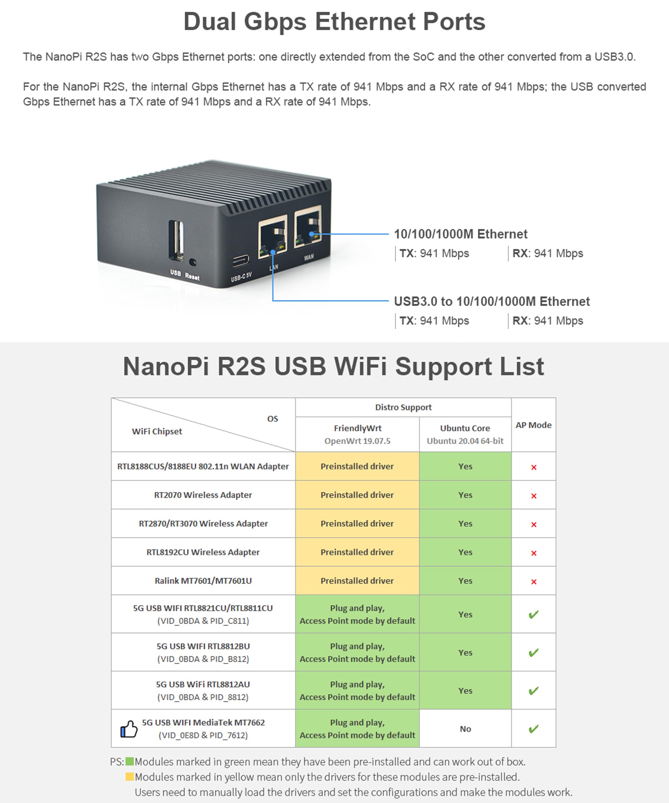 NanoPi R2S Open Source Mini Router with Dual-Gbps Ethernet Ports 1GB DDR4 Based in RK3328 Soc for IOT NAS Smart Home Gateway, Bundle with CNC Metal Case