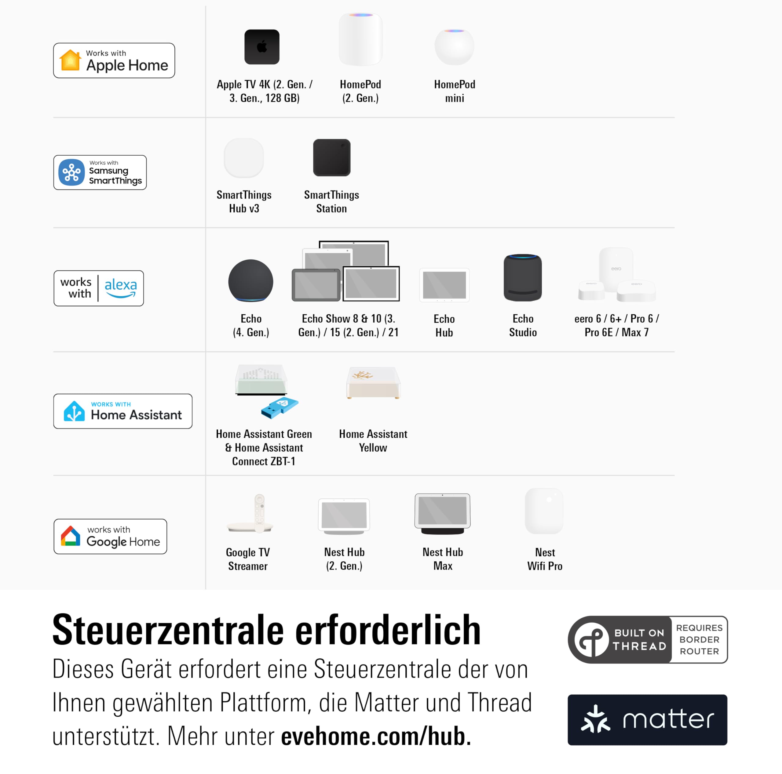 Eve Motion (Matter), Bewegungsmelder mit Lichtsensor (Innen-/Außenbereich), smarte Licht-/Geräte-Steuerung, kompatibel mit Alexa, Apple Home, Google Home, SmartThings, Thread Border Router erforderl 3