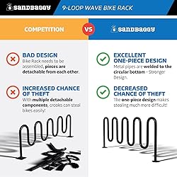 Sandbaggy Sandbaggy Commercial Bike Racks