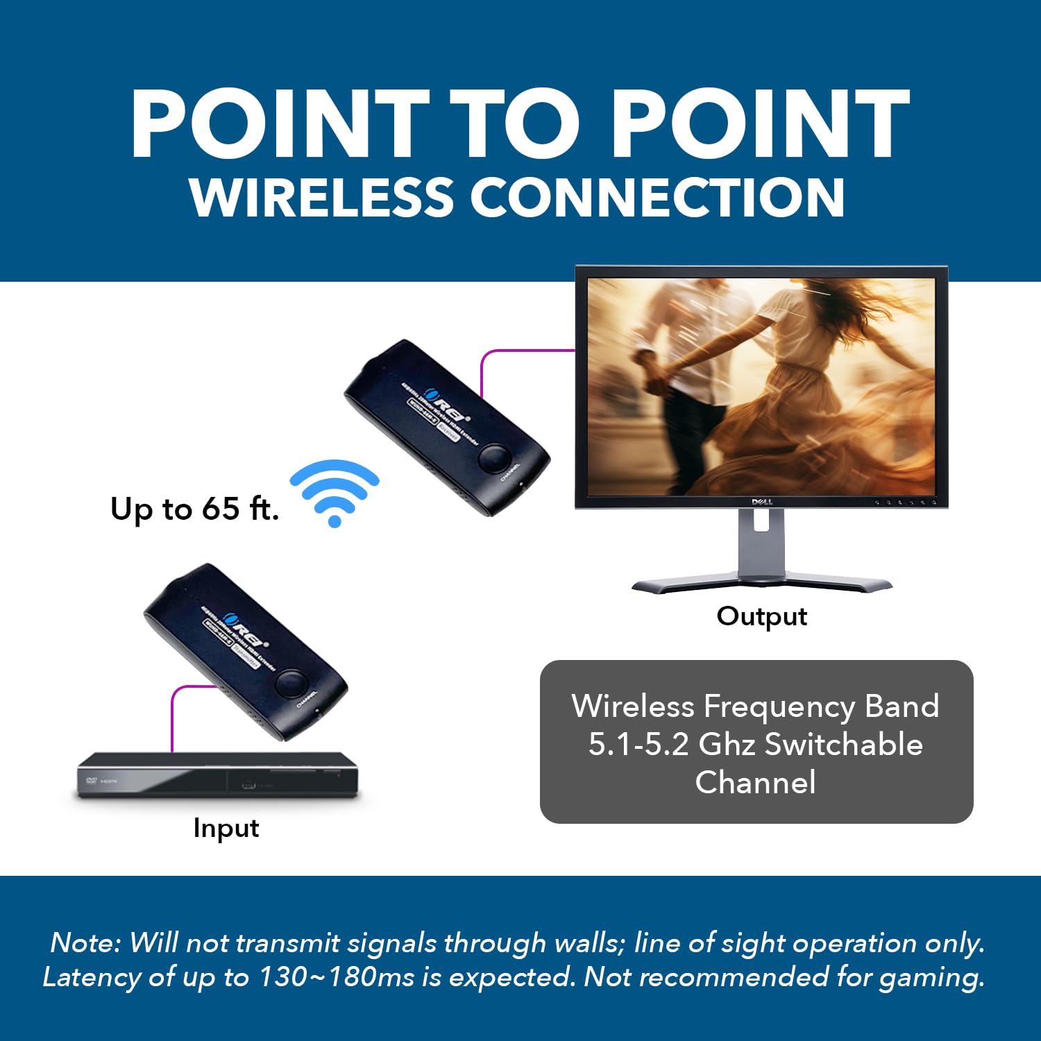 OREI Wireless HDMI Extender Transmitter & Receiver Dongle UtraHD 5.1-5.2 Ghz Up to 4K @ 60Hz - Upto 60 Feet - Perfect for Streaming from Laptop, PC, Cable, Netflix, YouTube, PS4 to HDTV/Projector