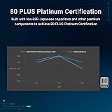 ASUS Pro WS 1600W Platinum Modular Power Supply PCIe 5.1 ATX 3.1 view 7