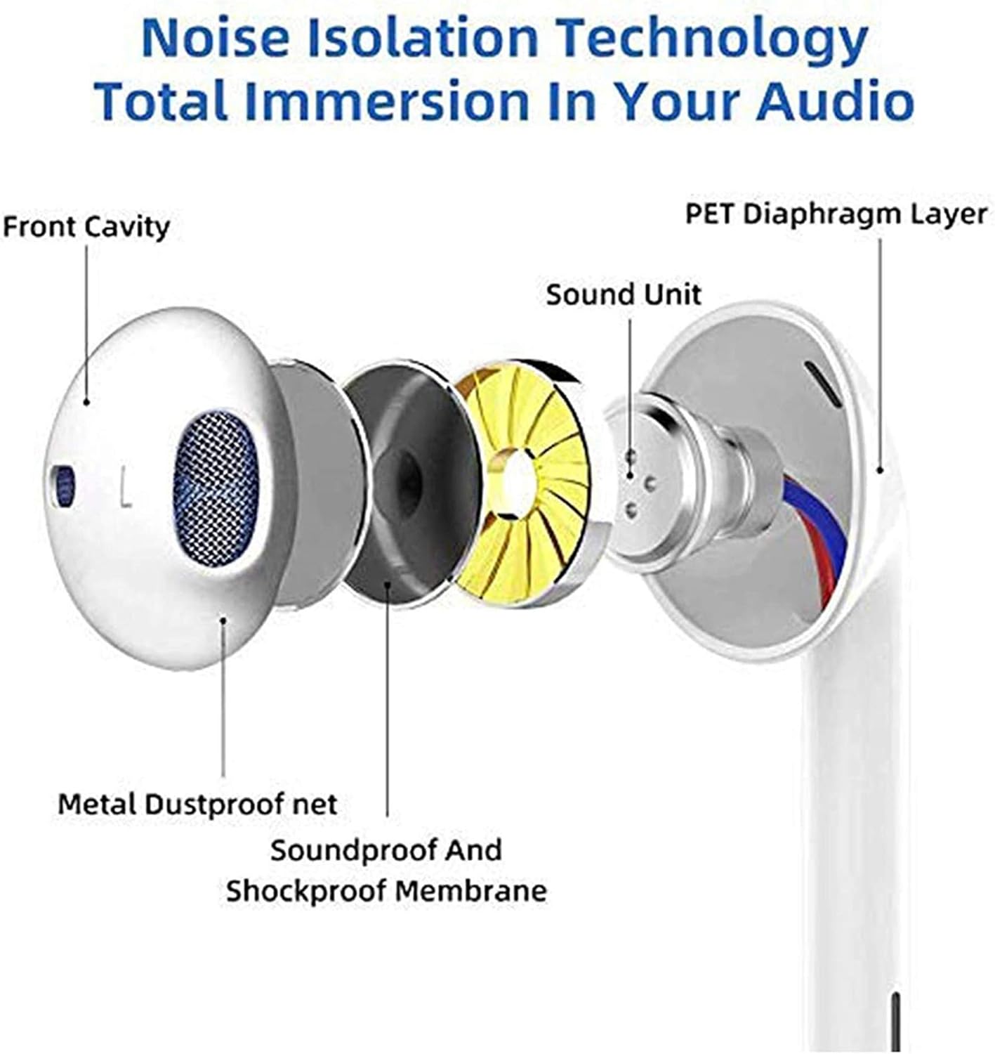 【2 Pack】 for iPhone Earphone with 3.5mm Headphone Plug,Earphones