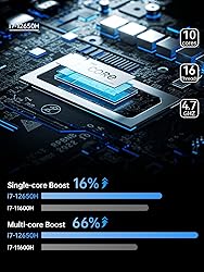 MINISFORUM Venus Series NAB6 Mini PC, 12th Gen Core