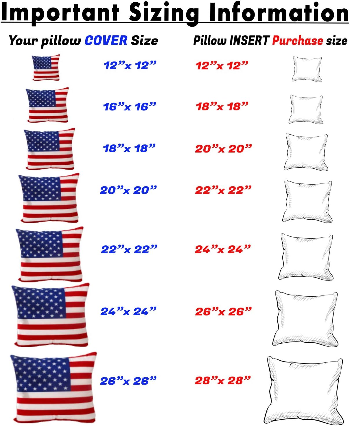 Foamily Premium Hypoallergenic Stuffer Pillow Insert Sham Square Form Polyester, 18" x 18", White: Home & Kitchen