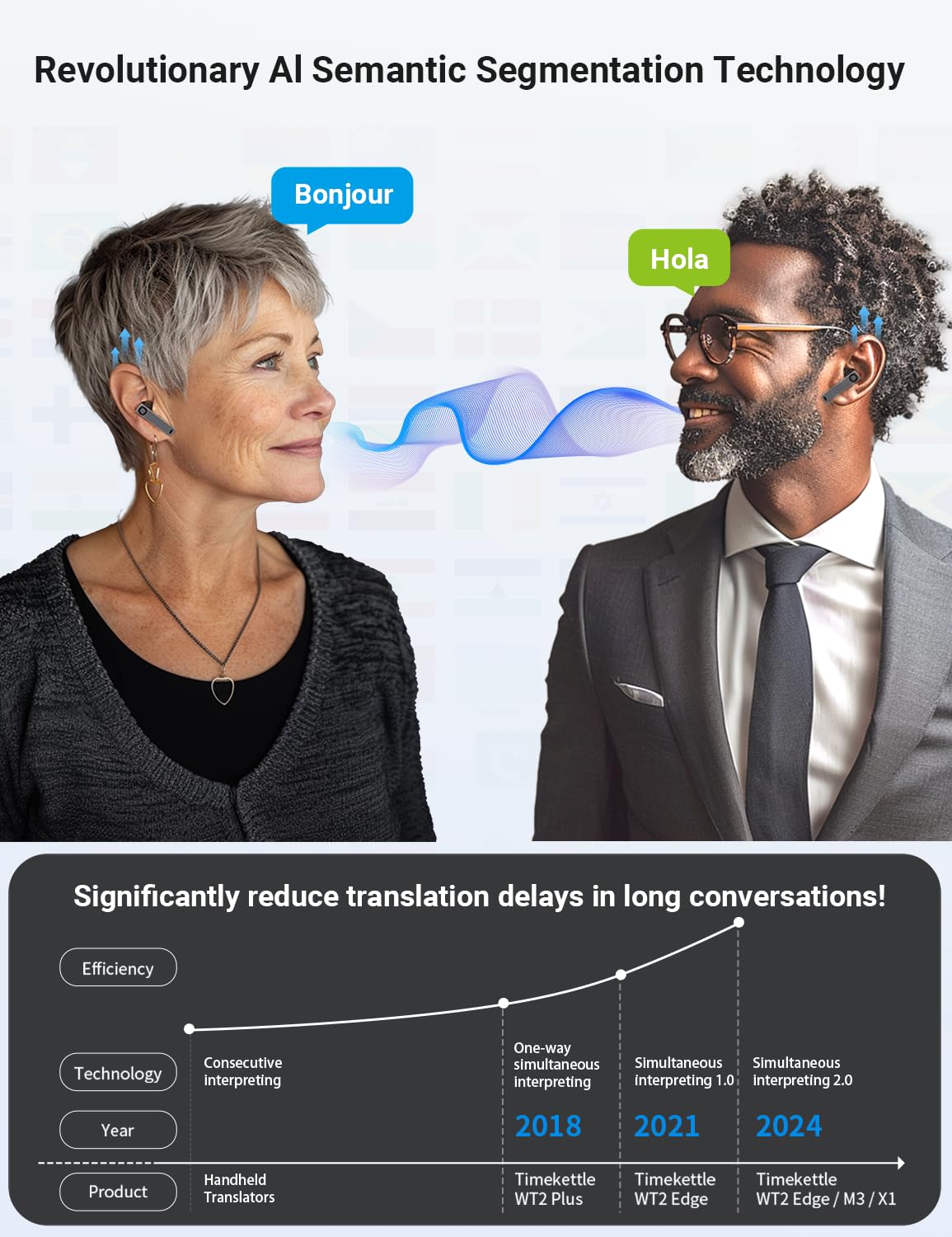 Timekettle X1 AI Interpreter Hub, Standalone Entity, Two Way Simultaneous Translator Earbud, Translator Device Upgraded with Media Translation, Presentation Mode & Upgrade TTS for Multilingual Meeting