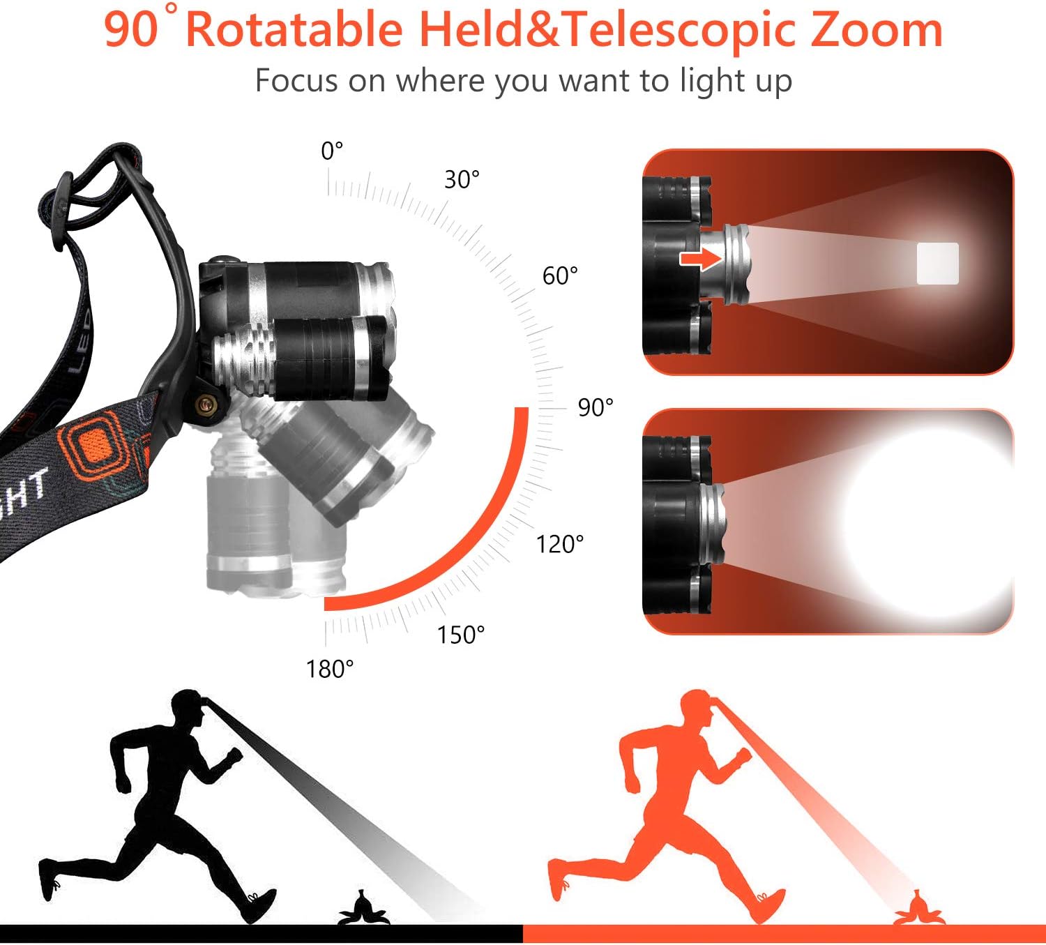 Headlamp, Rechargeable Headlamp for Adults 6000 Lumens Super Bright Zoomable Headlight 4 Modes 90° Adjustable IPX5 Waterproof Lightweight Headlamps for Camping Running Fishing Outdoors - - 