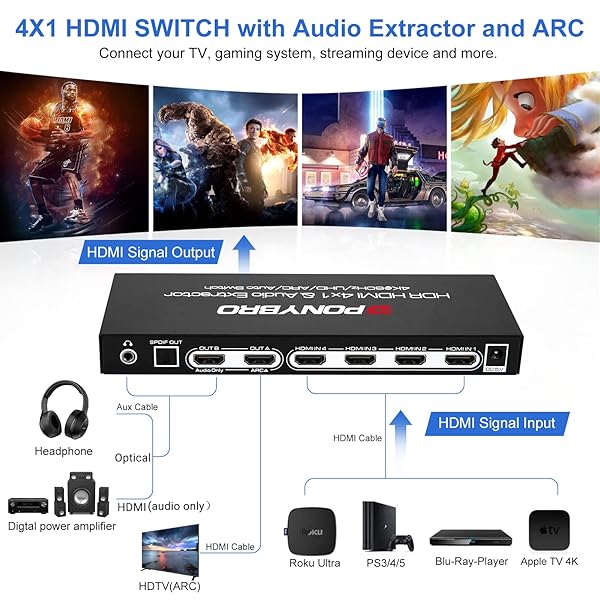 PONYBRO HDMI 2.0 SWITCH 4 PORT WITH AUDIO EXTRACTOR – 4K@60HZ HDR10, OPTICAL/AUX/ARC AUDIO OUTPUT, AUTO-SWITCHING FOR PS5/XBOX/SOUNDBAR, DOLBY DIGITAL & DTS SUPPORT, REMOTE INCLUDED.