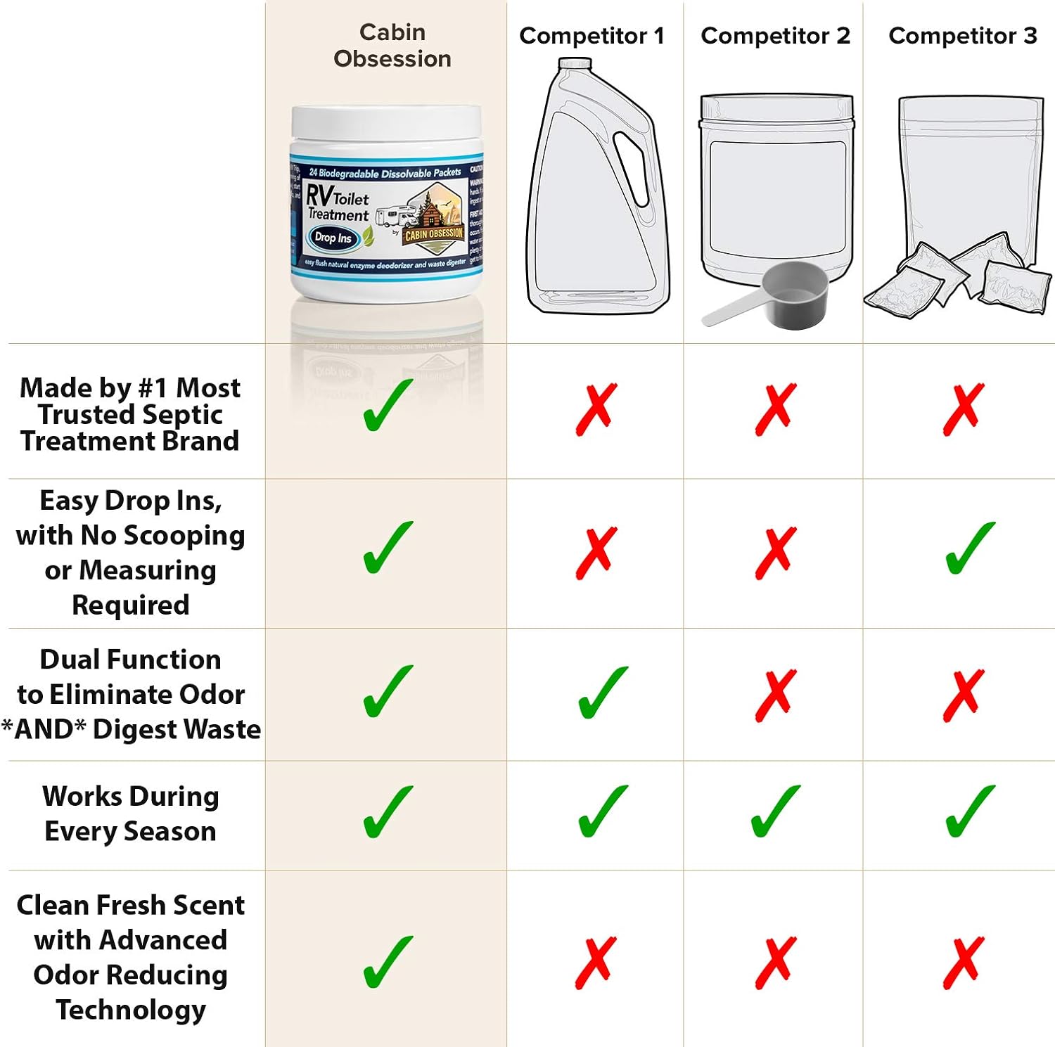 RV Toilet Treatment Drop Ins - 24 Easy Flush Self-Dissolving RV Black Tank Treatment Packets - Eliminate Odors and Break Down Waste Within Your RV Holding Tank: Health & Personal Care