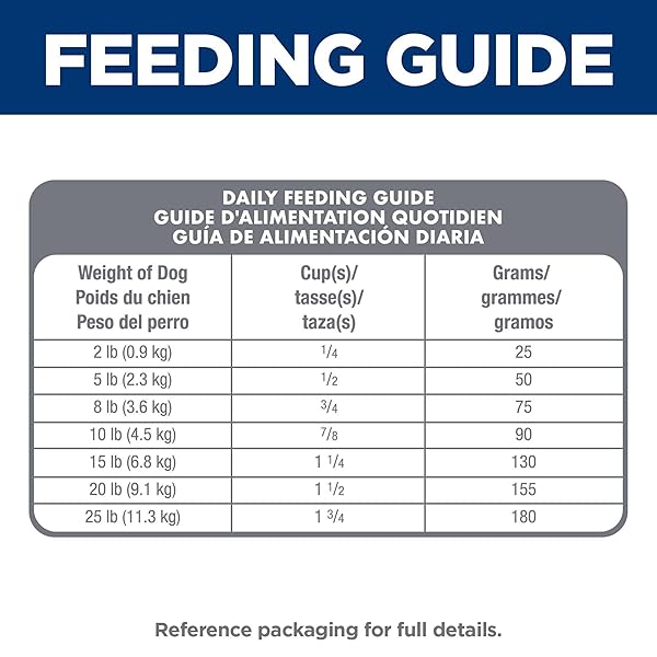 HILL’S SCIENCE DIET ADULT SENSITIVE STOMACH & SKIN SMALL & MINI DRY DOG FOOD, CHICKEN, 15 LB. BAG (UPDATED FORMULA)