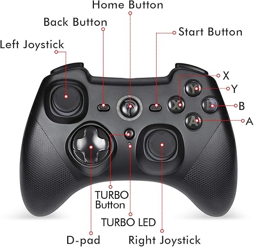 Turbo button pcsx2