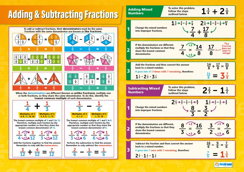 Daydream Education Adding and Subtracting Fractions Poster - EXTRA LARGE - A1 (594 mm x 850 mm) - Laminated - Maths Secondary School Wall Charts