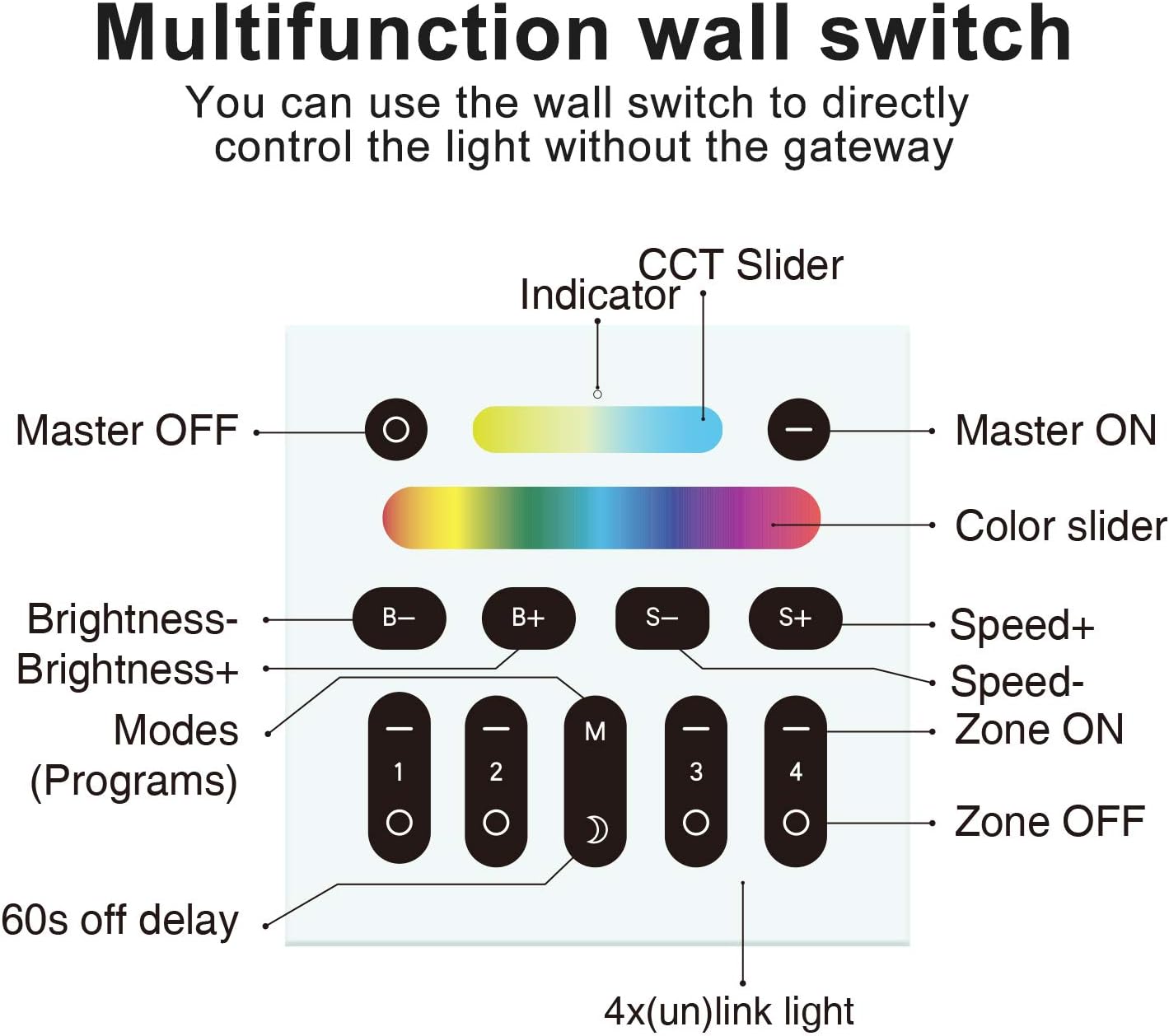 Philips Hue 16m Rgb Couleur Downlight Echo Plus Plus Edition Zigbee 9w Spot Led Encastrable O105mm Ac230v 800lm Telecommande Rond Spot Lampe De Plafond 2000 6500k Blanc Chaud Froid Luminaires Eclairage Luminaires Interieur