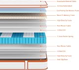 TeQsli 5FT King Mattress Gel Memory Foam Hybrid 7 Zone Orthopedic 150x200x27cm view 2