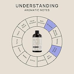 VINEVIDA [16 Fl Oz] Scent NO. 3100 Fragrance Oil