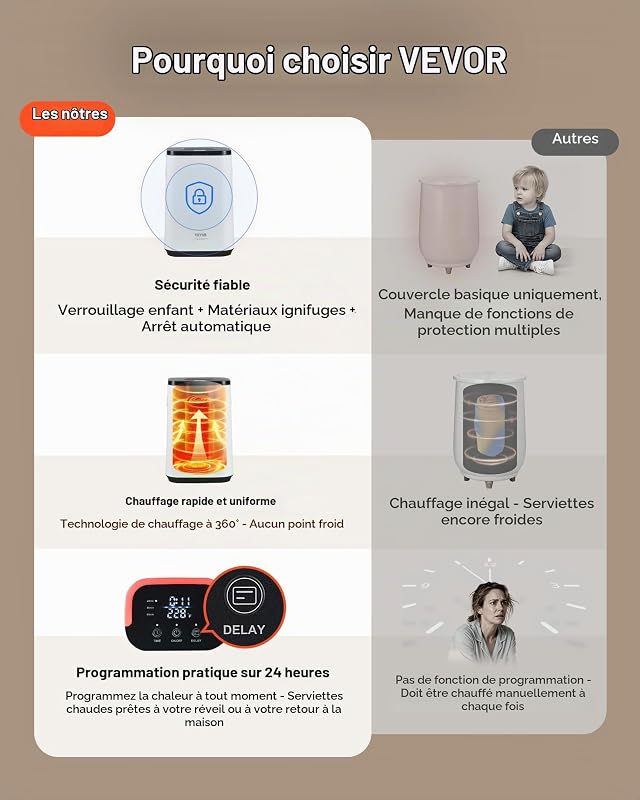 Sèche Serviettes 20 L, Chauffe Serviettes avec Écran LED et Voyant Lumineux en U, Seau Chauffe Serviettes Intelligent avec Minuterie Réglable, pour Couvertures Peignoirs Pyjama, Spa Massage
