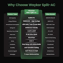 Waykar 12000BTU Wifi Enabled Mini Split Air