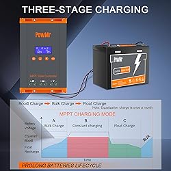 60A MPPT Solar Charge Controller 12V/24V/48V
