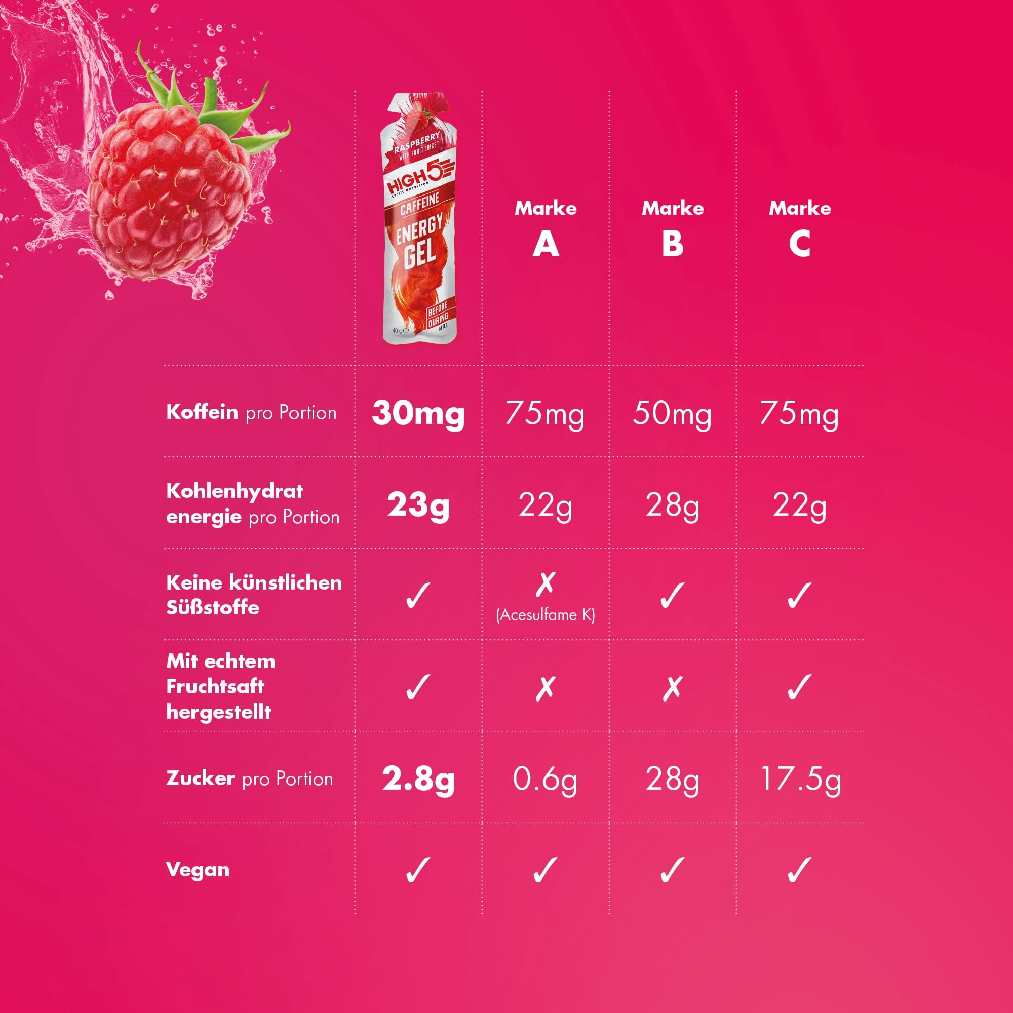 HIGH5 Energy Gel, Energie-Gel im schnell zu öffnenden Portionsbeutel, mit natürlichem Fruchtsaft | (Himbeere Koffein, 20 x 40g) 3