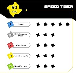 SPEED TIGER EISE 1/16" Carbide Square End Mill - 4