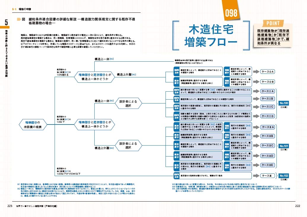 世界で一番やさしい確認申請 戸建住宅編 最新法改正対応版 建築知識 33 ビューローベリタスジャパン建築認証事業本部 本 通販 Amazon