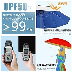 Fulynmen 62 Inch UPF50+ Sun Umbrella UV Protection