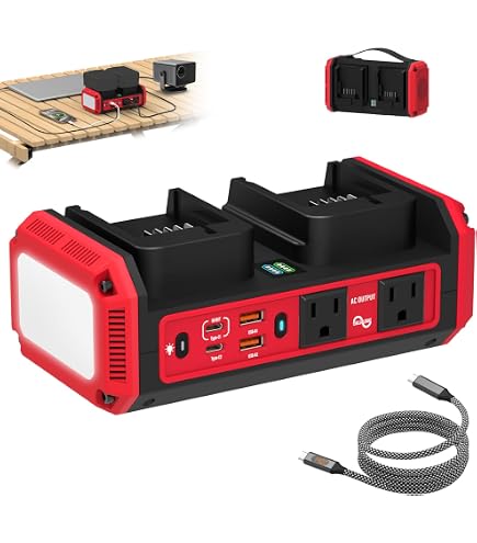 Milwaukee 2846 20 48 59 1850 M18 18 Volt Lithium Ion 175 Watt Powered Compact Inverter with 5.0 Ah Battery and Charger
