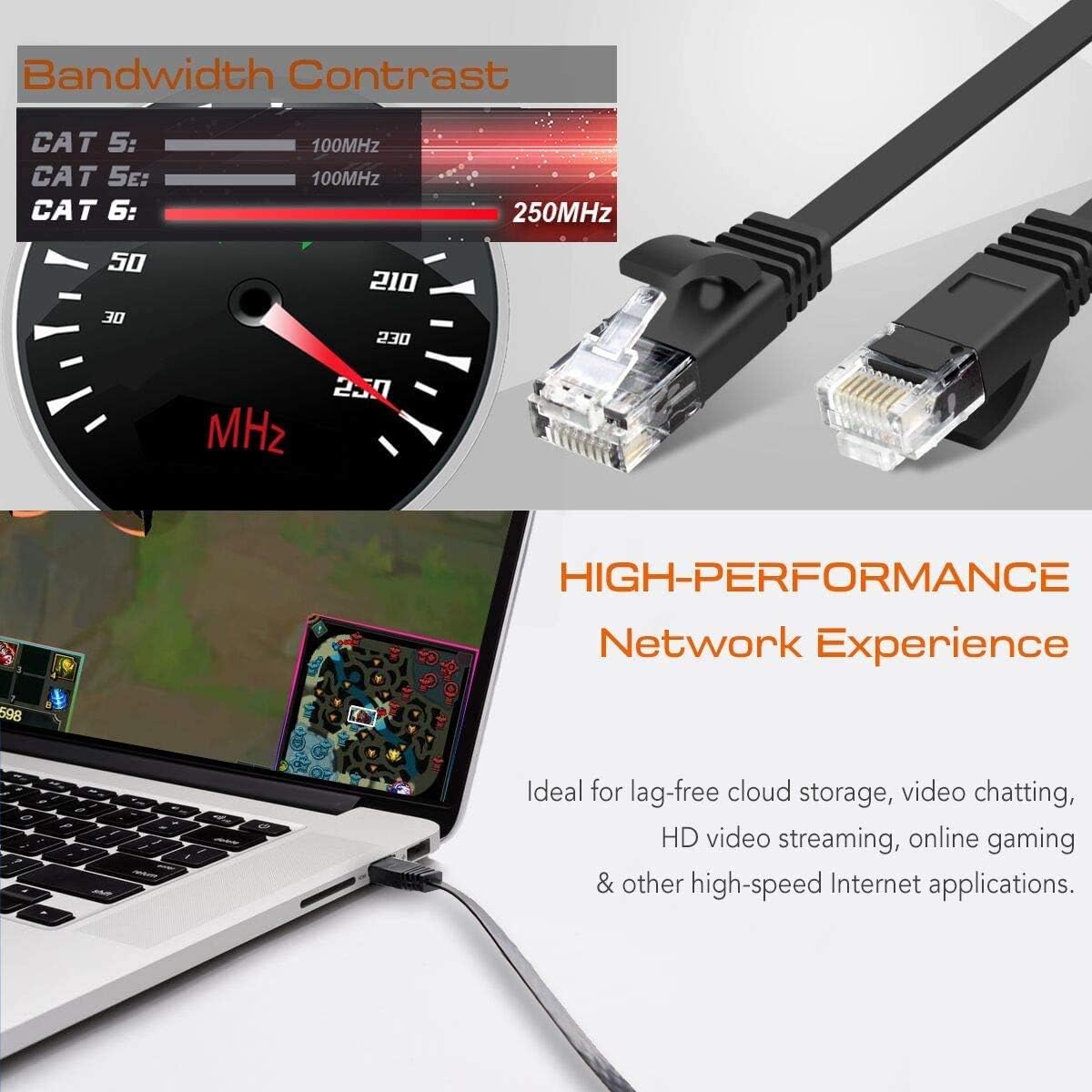 TBMax 15m Ethernet Cable Cat6, Flat Network Cable High-Speed 1Gb 250MHz Gigabit LAN Cable with RJ45 Connectors - Image 3