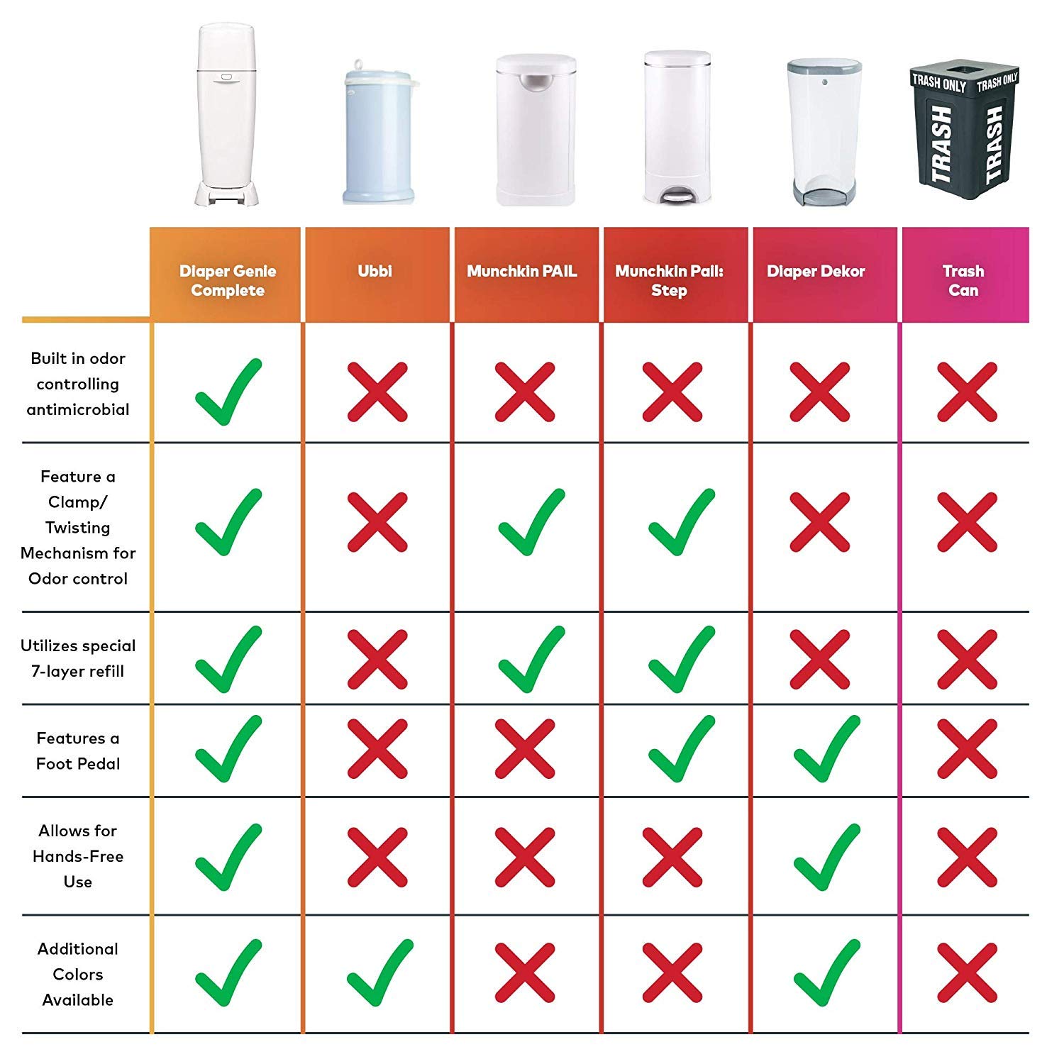 playtex diaper genie complete diaper pail with odor lock technology