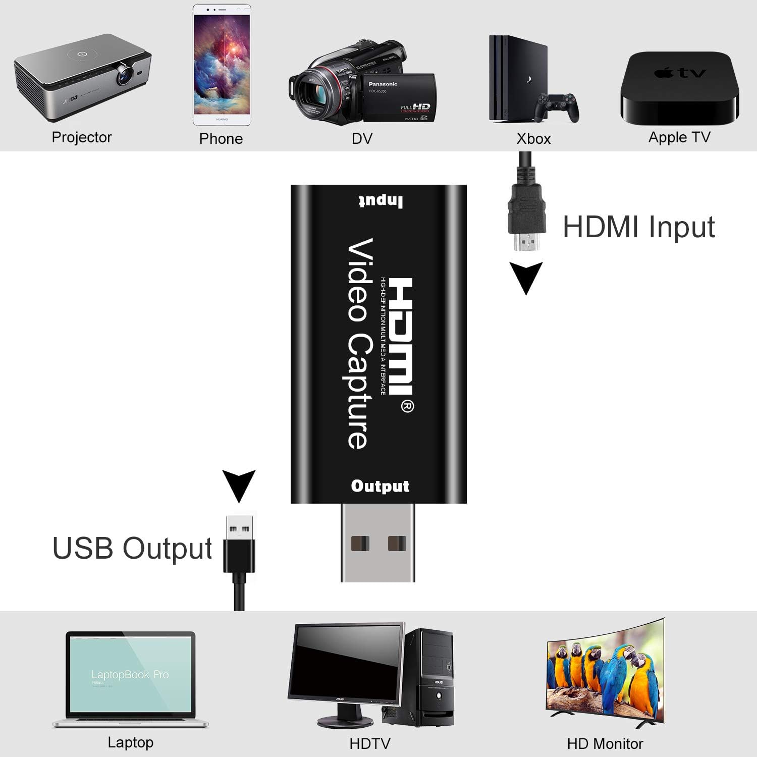 Audio Video Capture Cards HDMI Video Capture HDMI to USB, Full HD 1080p USB 2.0 Record via DSLR Camcorder Action Cam for Video Gaming, Streaming, Live Broadcasting and Facebook Portal TV Recorder: Home Audio & Theater