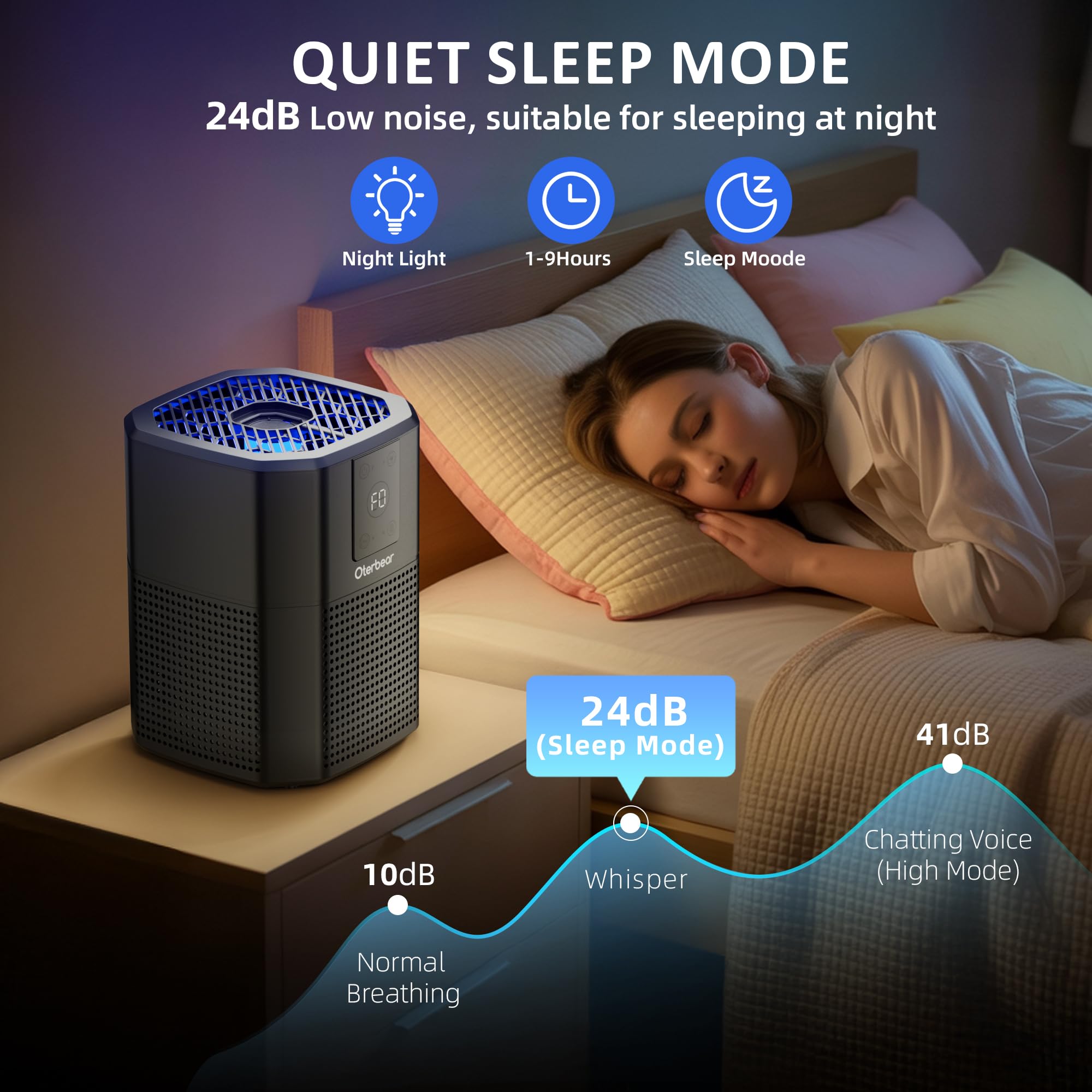 Air Purifiers for Bedroom Home Up to 1350 Ft², Oterbear Room Air Cleaner with H13 True HEPA Filter with Sleep Mode, Aroma Function, Ambient Light, Remove Dander Smoke Pollen Odor, Black