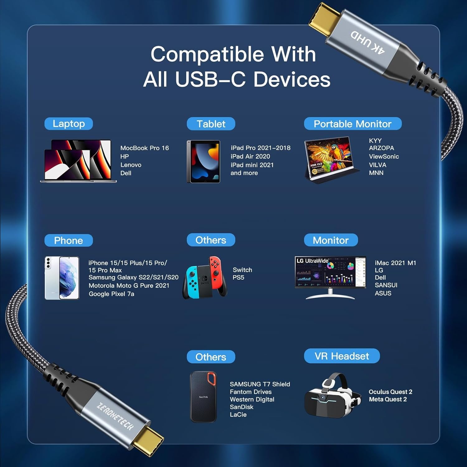 ZeroneTeck USB C Cable 3ft, USB C 3.2 Gen 2X2 Cable, 4K Monitor Video Output, 20Gbps High Speed Data Transfer, 100W Fast Charging for Carplay iPhone 16, MacBook, Dell, ARZOPA, KYY for Portable Monitor