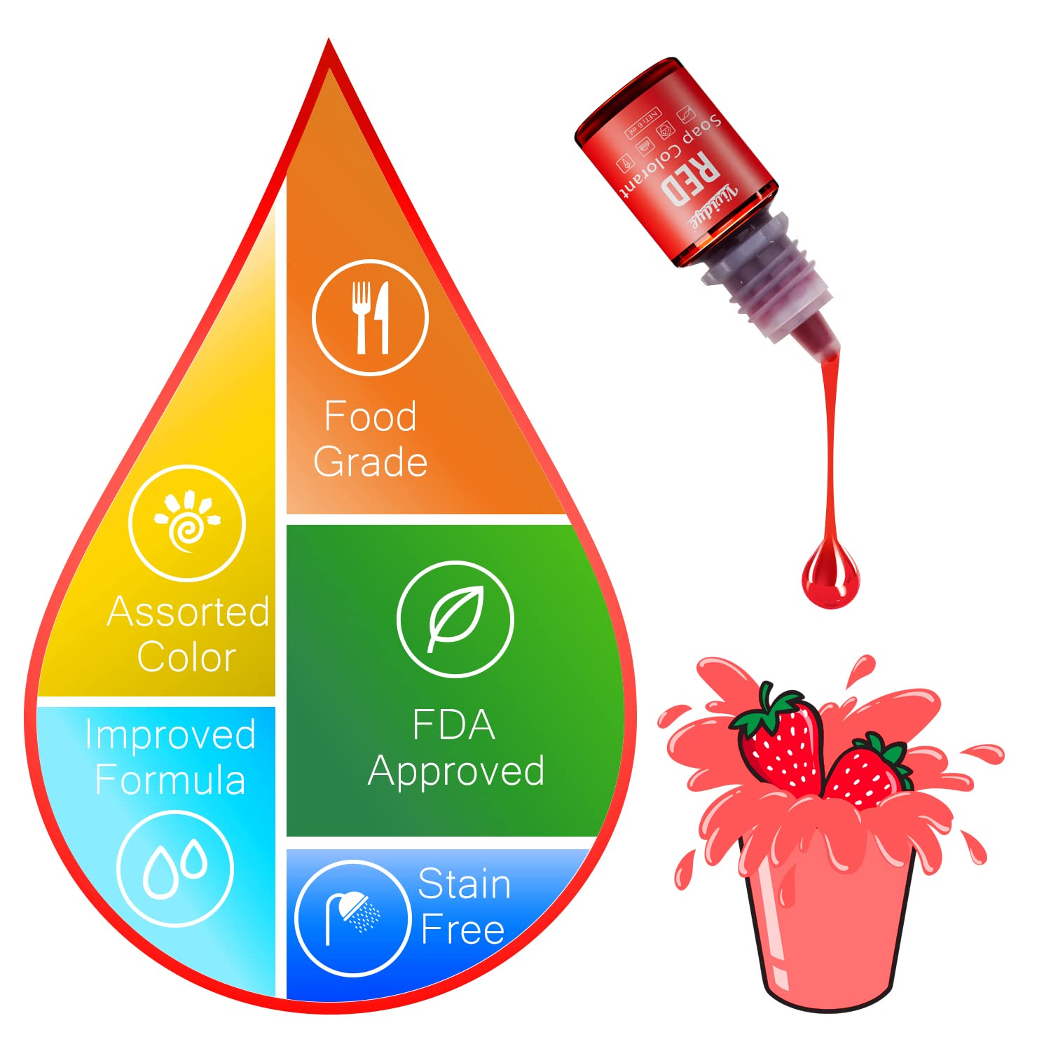 Soap Dye - 24 Color Food Grade Skin Safe Coloring for Bath Bomb and DIY Making Supplies - Liquid Concentrated Colorant Kit for Handmade Soaps and Crafts