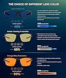 ANYLUV Mens Blue Light Blocking Gaming Glasses Anti