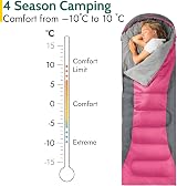 Trail Alpine 400 Hooded Sleeping Bag 0C -10C 2 Way Zipper Pink view 2
