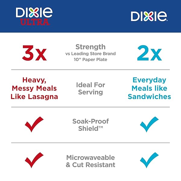 DIXIE MEDIUM PAPER PLATES, 8.5 INCH, 90 COUNT, 2X STRONGER*, MICROWAVE-SAFE, SOAK-PROOF, CUT RESISTANT, DISPOSABLE PLATES FOR EVERYDAY BREAKFAST, LUNCH, & DINNER MEALS
