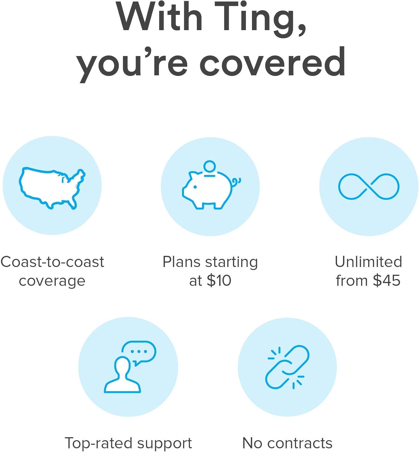Ting Mobile Sim Card kit for Unlocked Phones - Bring Your own Compatible Phones - Unlimited Talk & Text Plan Starts at $10/Month