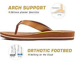 ONCAI Womens Flip Flops Arch Support Yoga Mat