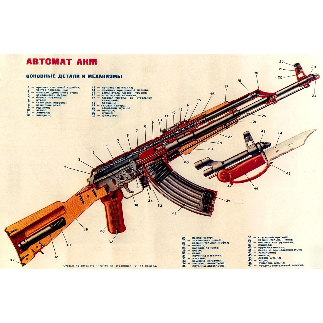 Meishe Art Poster Print Vintage Kalashnihov Assault Rifle Gun AK-47 Modified Structure Chart Military Collection Home Office Wall Decor (27cm x 40cm)