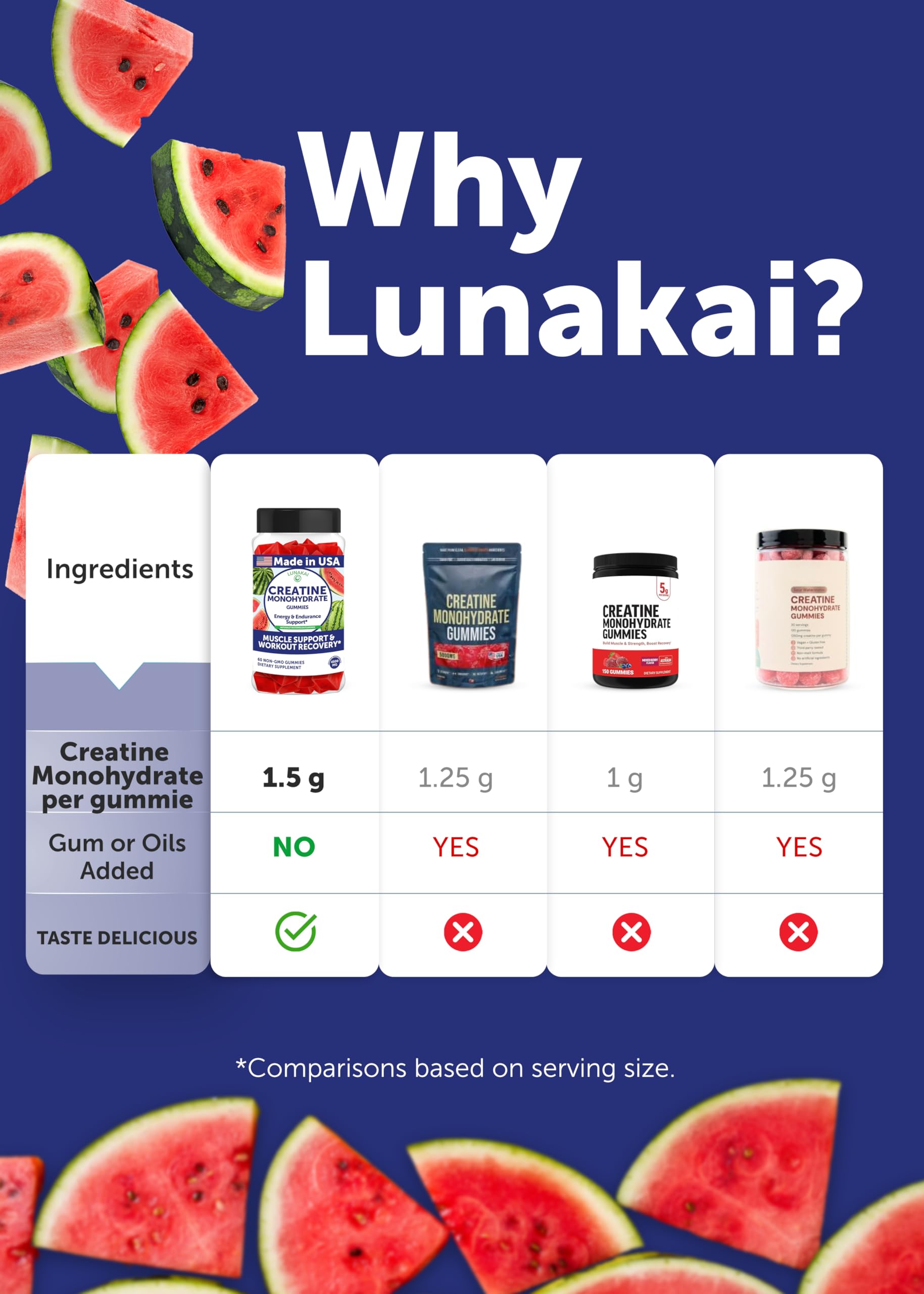 Lunakai USA Made Creatine Monohydrate Gummies for Women & Men – Vegan Creatine Gummies for Muscle & Recovery Support – Pre Workout Supplement, 60ct