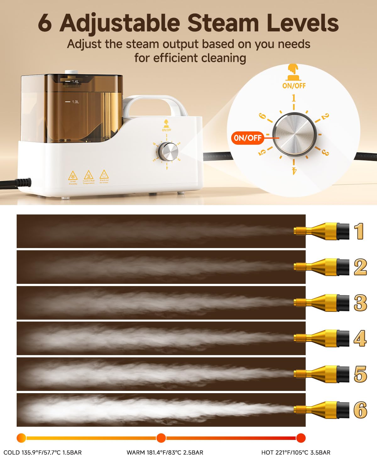 Steam Cleaner for Home, 10s Heat-Up, 2600W Steam Cleaner for Car Detailing, High-Pressure Handheld Steamer for Kitchen, Bathroom, Floors, Upholstery & More